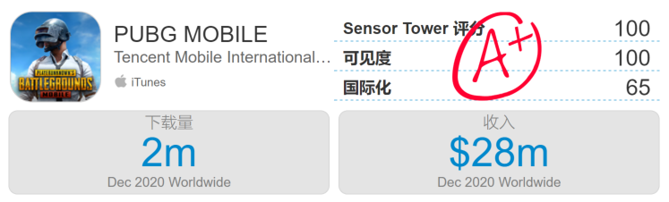 12月手游出海TOP30：《原神》连续3个月海外收入破1亿美元
