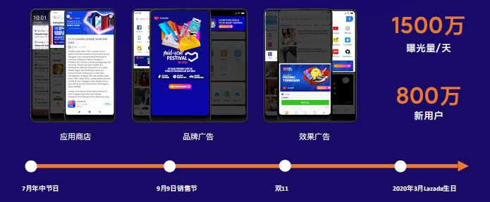 海外分发量超400亿 出海开发者如何借力小米抢占国际市场？
