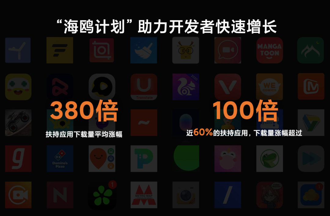 海外分发量超400亿 出海开发者如何借力小米抢占国际市场？