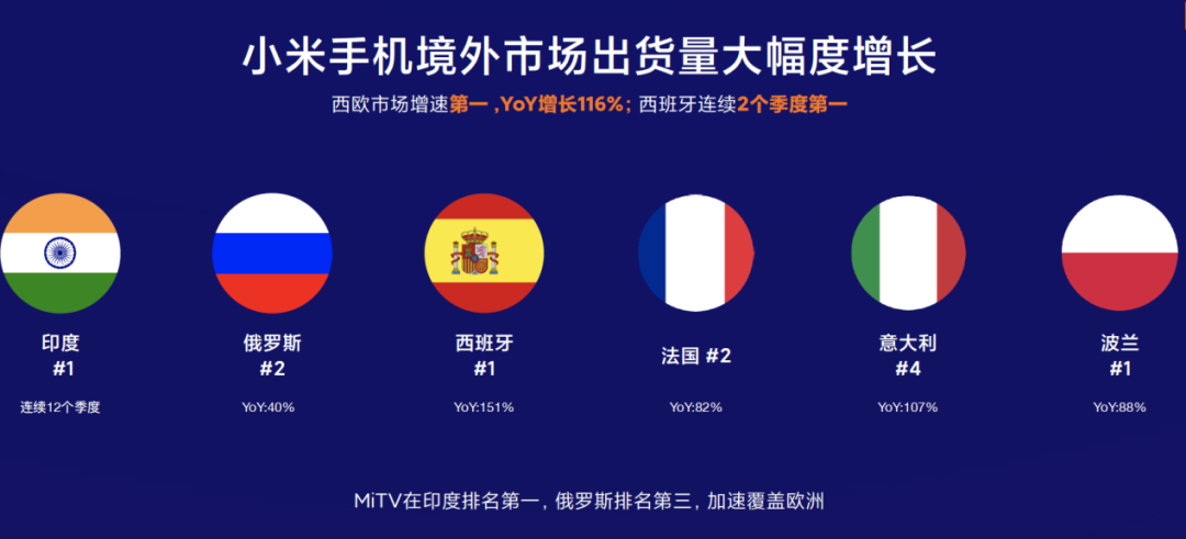 海外分发量超400亿 出海开发者如何借力小米抢占国际市场？