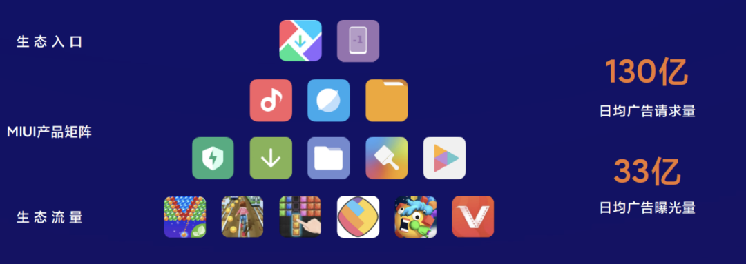 海外分发量超400亿 出海开发者如何借力小米抢占国际市场？