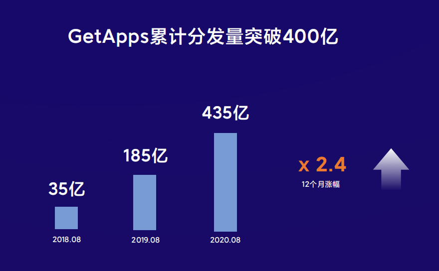海外分发量超400亿 出海开发者如何借力小米抢占国际市场？