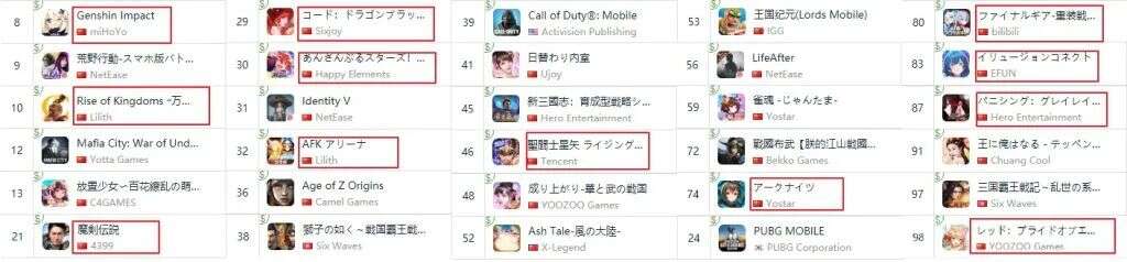 7:3分成又如何？中国游戏扎堆出海日本，买量成本暴涨4成