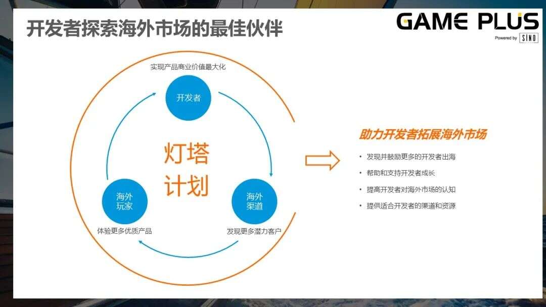 结合市场变化，让我们聊聊为什么说整合营销是游戏出海新的生存法责？