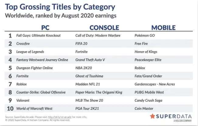 “魔法吃鸡”三周新增500万玩家，为何国内厂商却放弃竞逐大逃杀？