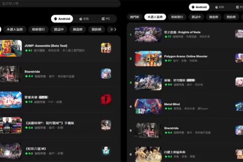 私域神器每周精选 No.80｜TapTap热门榜Top2手游寻海外发行；90%女性垂类社交App寻短剧平台合作