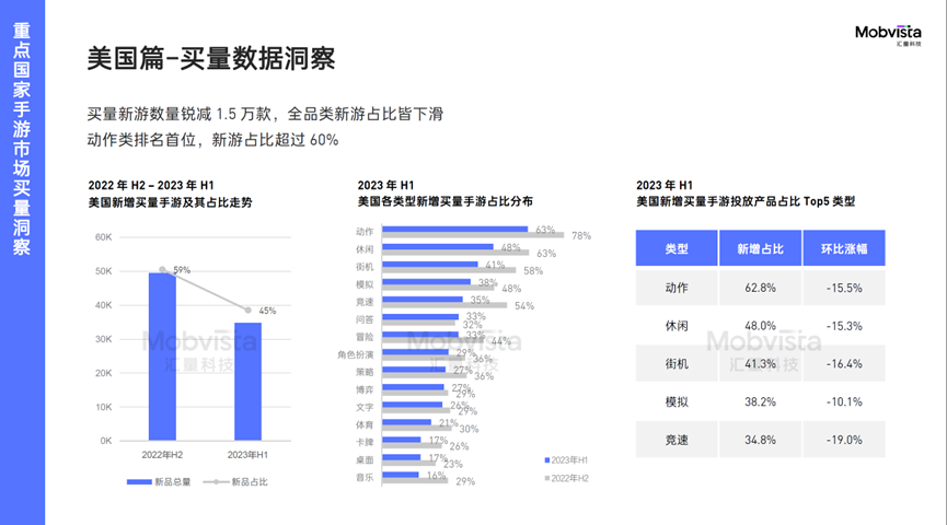 汇量科技重磅发布《2023H1国内手游出海白皮书——全球买量指南》