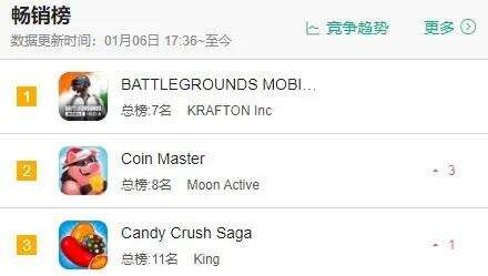 Actoz在印度发行《Clash of Titans》：印度特供版王者荣耀？