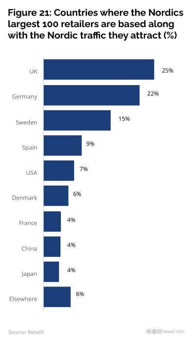2023年北欧线上时尚市场研究报告