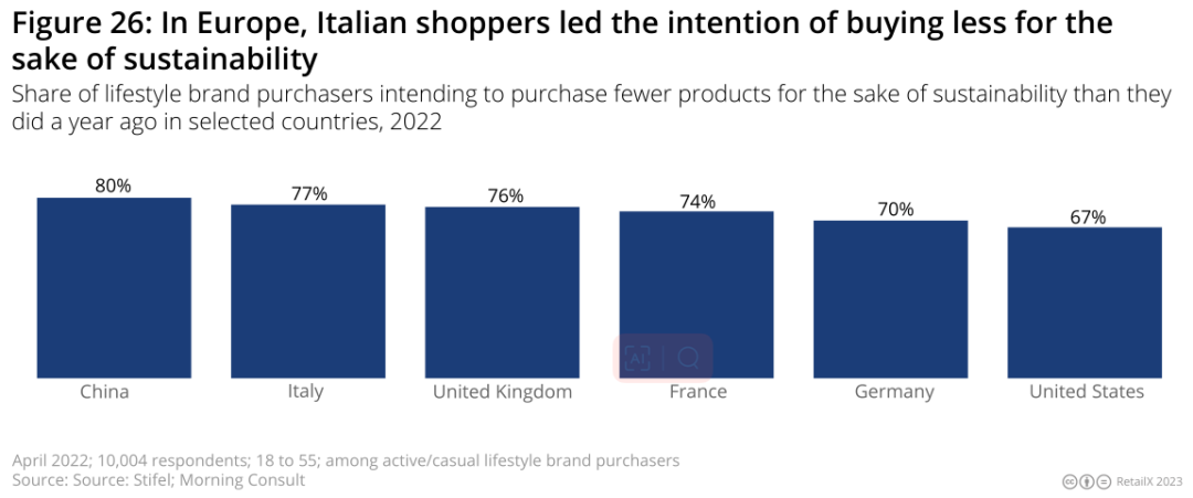 2022-2023年欧洲时尚电商市场深度趋势报告丨数据看板