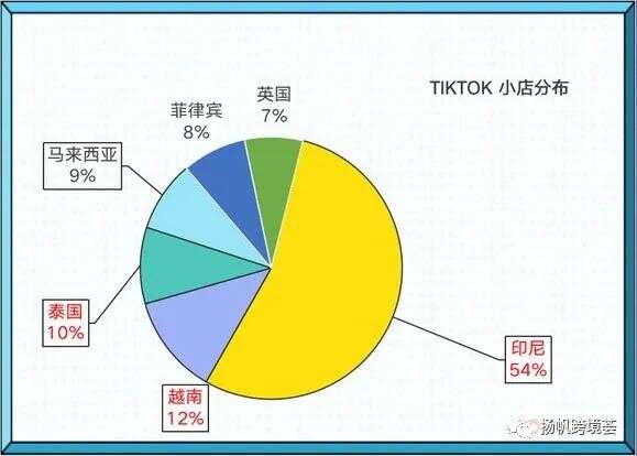 上市前的最后“底牌”？TikTok小店能否实现字节跨境大厂梦