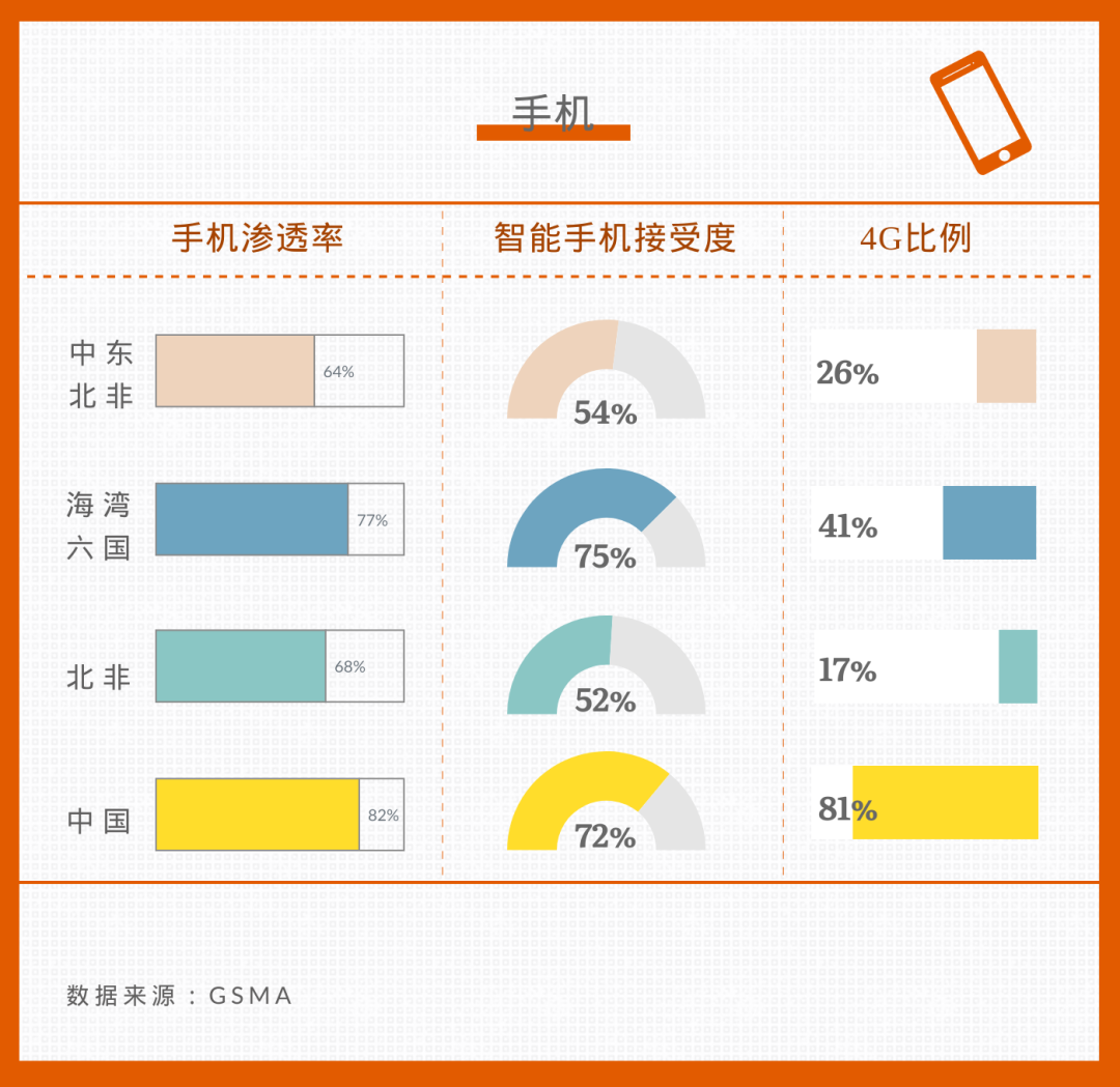 全球化手册｜市场入门·中东北非篇