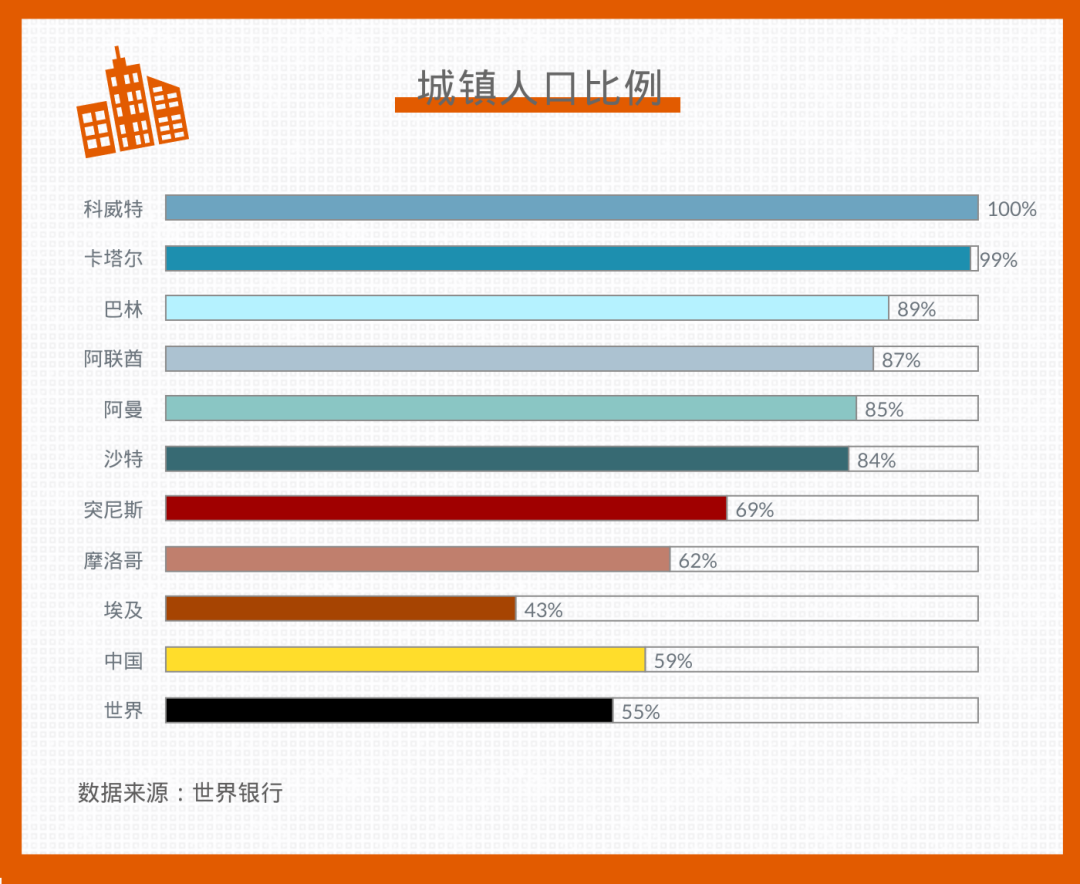 全球化手册｜市场入门·中东北非篇