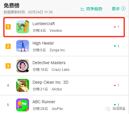 采集+建造+RPG+塔防！打破常规的美榜第一《Lumbercraft》