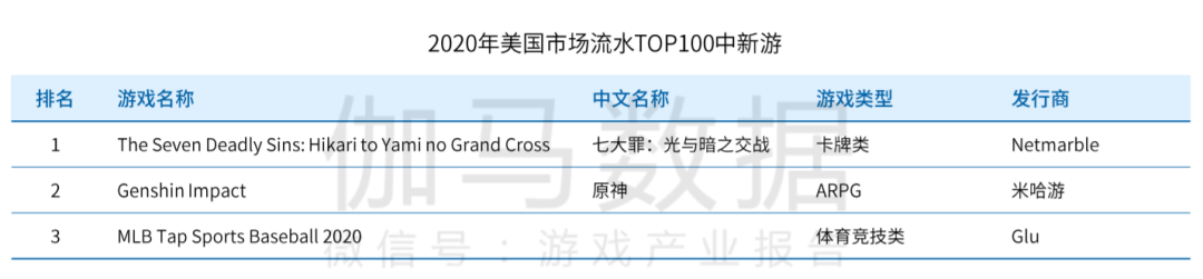 中国手游厂商全球竞争力20强：莉莉丝第七、米哈游第八