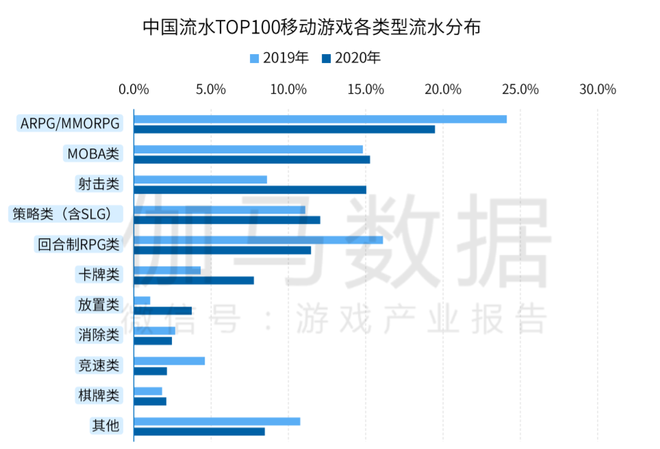 中国手游厂商全球竞争力20强：莉莉丝第七、米哈游第八