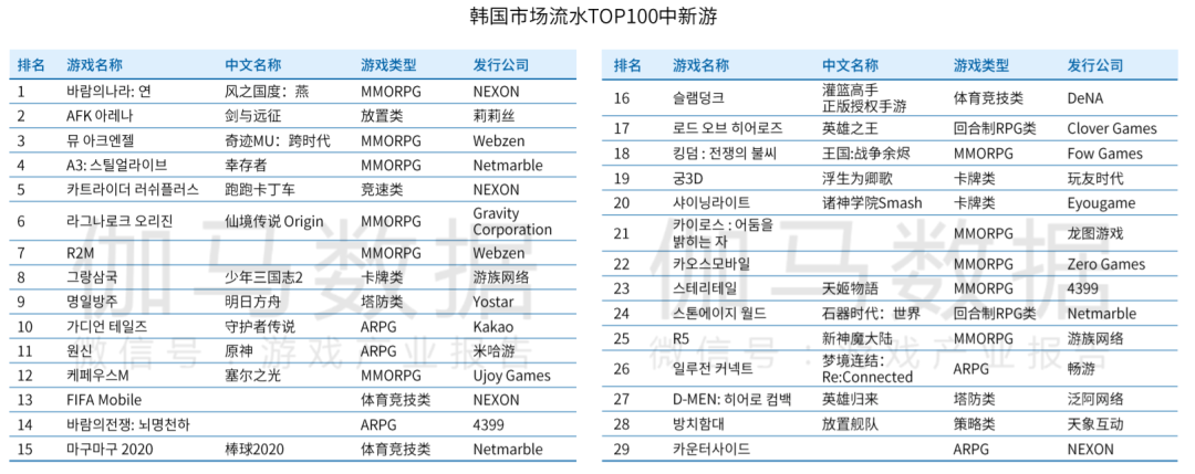 中国手游厂商全球竞争力20强：莉莉丝第七、米哈游第八