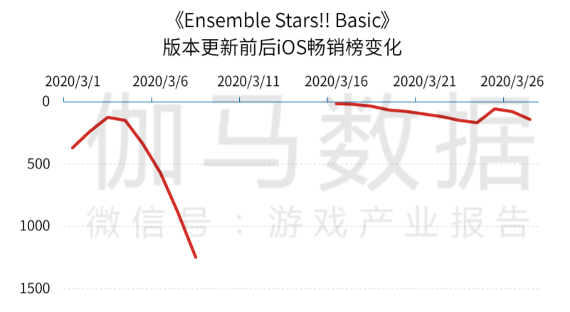 中国手游厂商全球竞争力20强：莉莉丝第七、米哈游第八