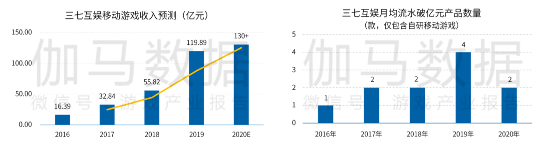 中国手游厂商全球竞争力20强：莉莉丝第七、米哈游第八