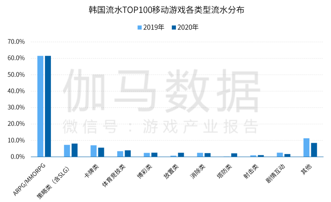 中国手游厂商全球竞争力20强：莉莉丝第七、米哈游第八