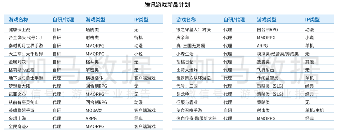 中国手游厂商全球竞争力20强：莉莉丝第七、米哈游第八