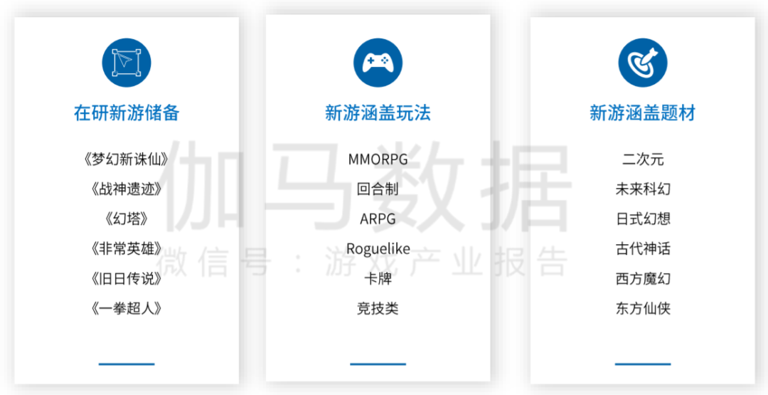 中国手游厂商全球竞争力20强：莉莉丝第七、米哈游第八