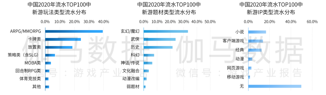 中国手游厂商全球竞争力20强：莉莉丝第七、米哈游第八