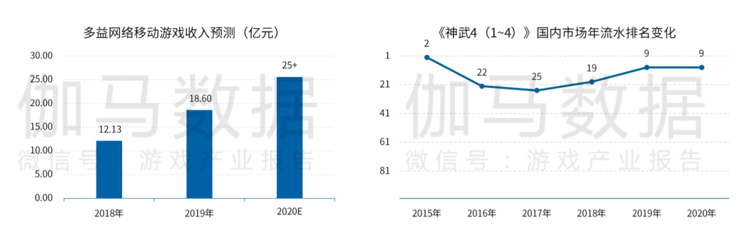 中国手游厂商全球竞争力20强：莉莉丝第七、米哈游第八