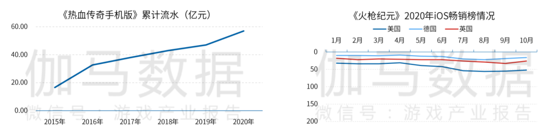中国手游厂商全球竞争力20强：莉莉丝第七、米哈游第八
