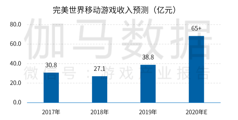 中国手游厂商全球竞争力20强：莉莉丝第七、米哈游第八