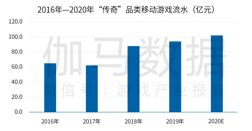中国手游厂商全球竞争力20强：莉莉丝第七、米哈游第八