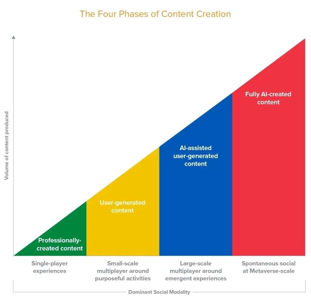 海外分析师：Metaverse将颠覆人类社交方式！