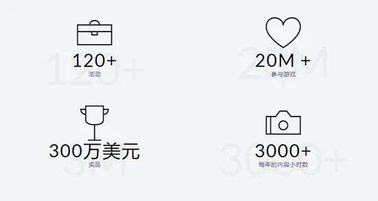 Nazara成印度首家上市游戏公司，最赚钱的业务让人意外