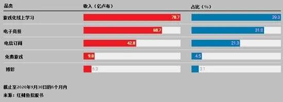 Nazara成印度首家上市游戏公司，最赚钱的业务让人意外