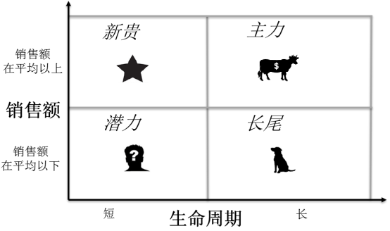 Prime Day广告这么玩，强势提升销量拿下79%销售额的小技巧