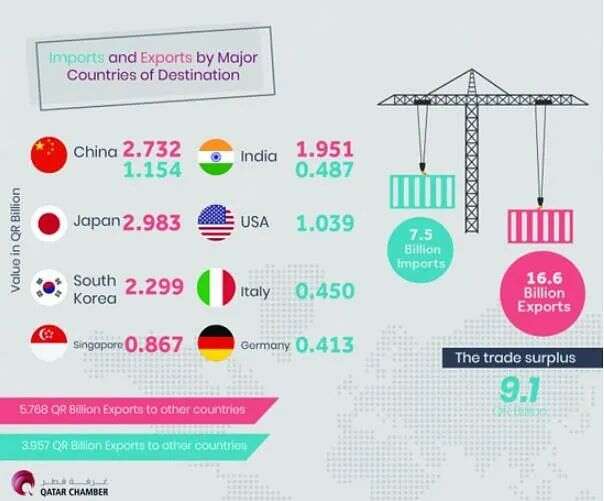 卡塔尔电商发展未饱和，预计2022年市额将达32亿美元