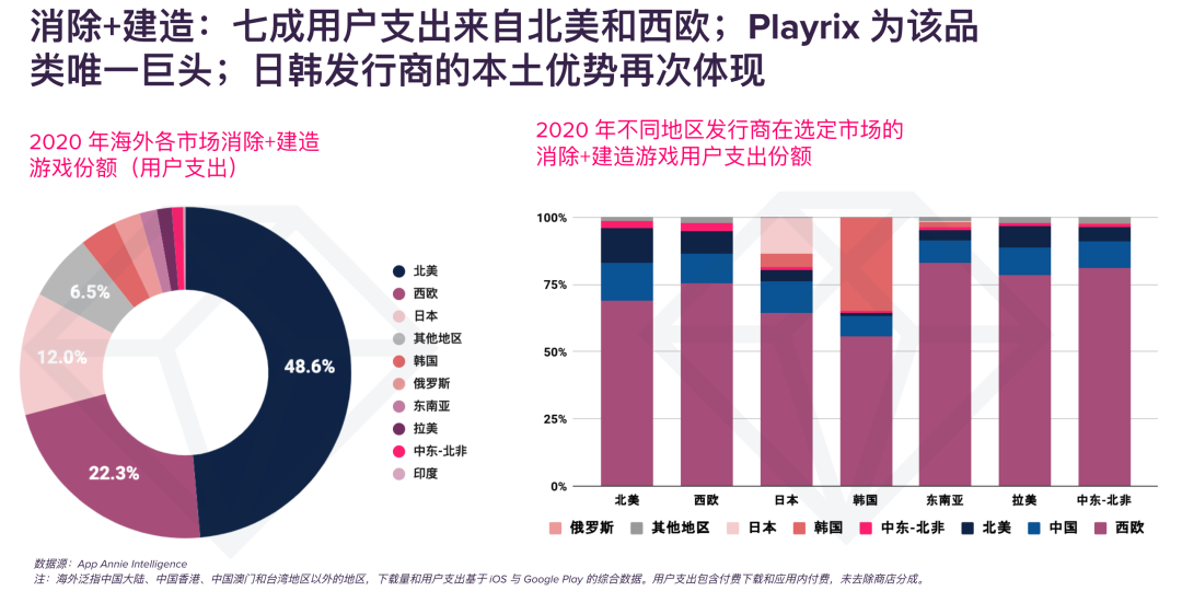 【出海干货】中国游戏出海未来机会点：聚集用户洞察，发力融合出圈