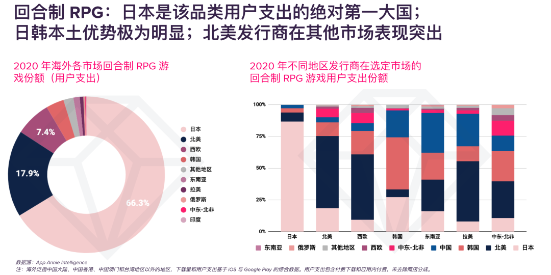 【出海干货】中国游戏出海未来机会点：聚集用户洞察，发力融合出圈