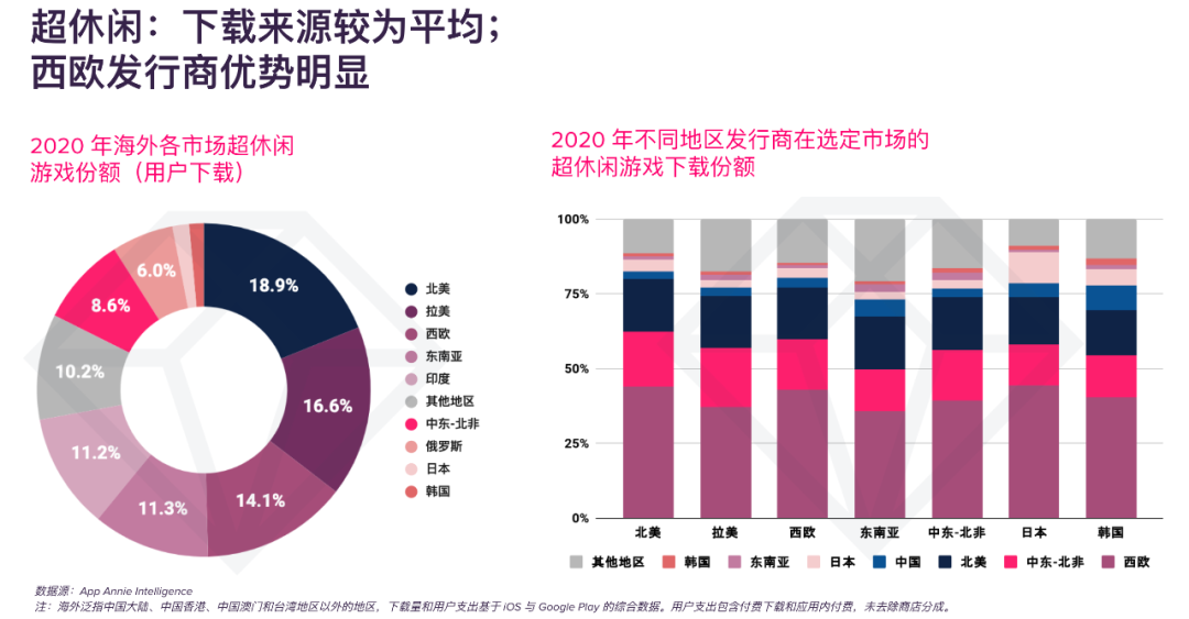 【出海干货】中国游戏出海未来机会点：聚集用户洞察，发力融合出圈