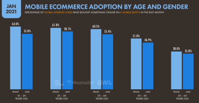 关于2021年移动互联网大趋势，这里有些数据值得你关注（下）