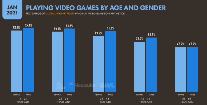 关于2021年移动互联网大趋势，这里有些数据值得你关注（下）