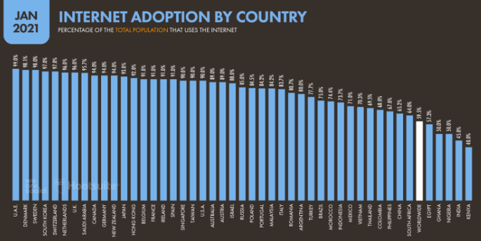 关于2021年移动互联网大趋势，这里有些数据值得你关注（下）