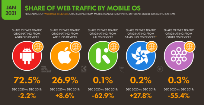 关于2021年移动互联网大趋势，这里有些数据值得你关注（下）