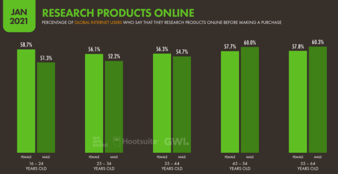 关于2021年移动互联网大趋势，这里有些数据值得你关注（下）