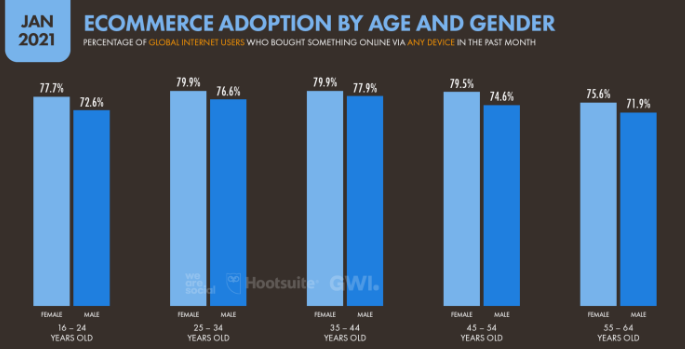 关于2021年移动互联网大趋势，这里有些数据值得你关注（下）