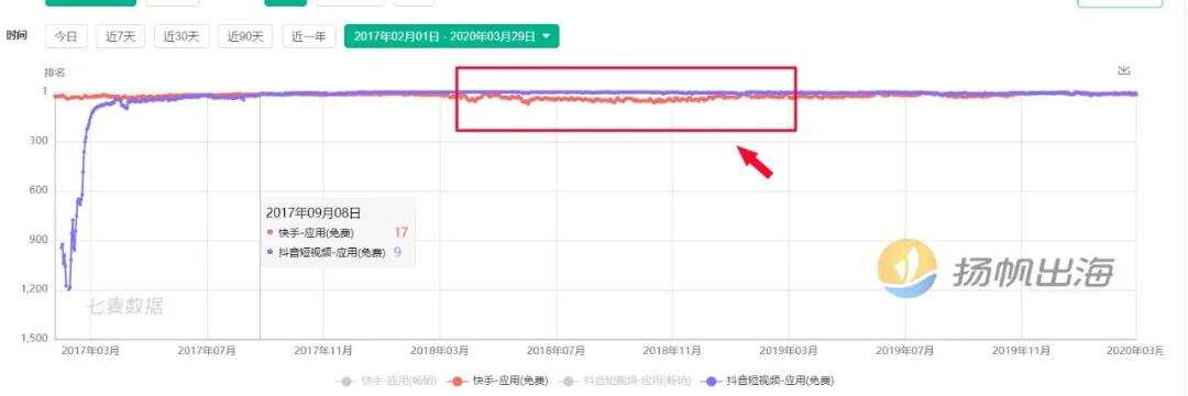 不止于手游出海，当全球化遇上丢失危机感的玩家