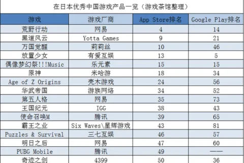 《猫和老鼠》《一拳超人》出海突围 国产SLG垄断市场头部 | 日韩出海秀