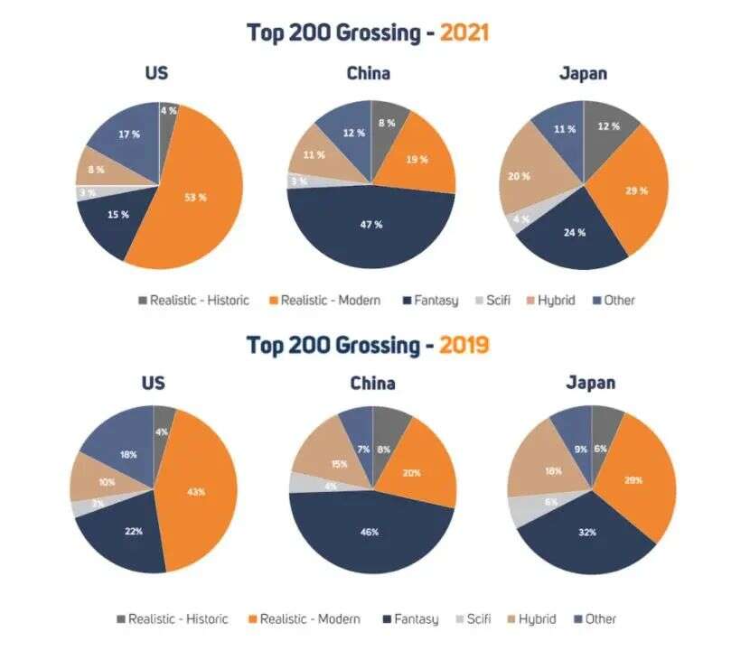哪些画风最吸金？中日美头部手游美术风格研究报告