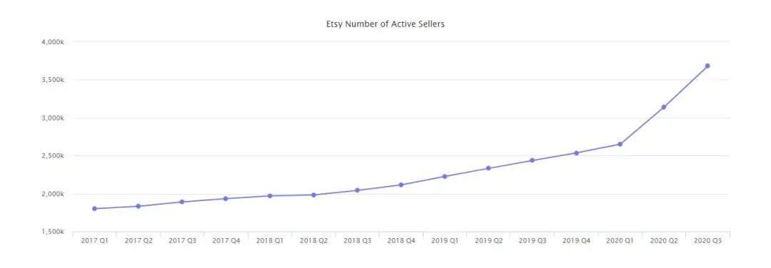 2020年7大出口电商平台市场报告