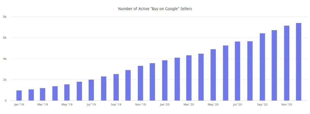 2020年7大出口电商平台市场报告